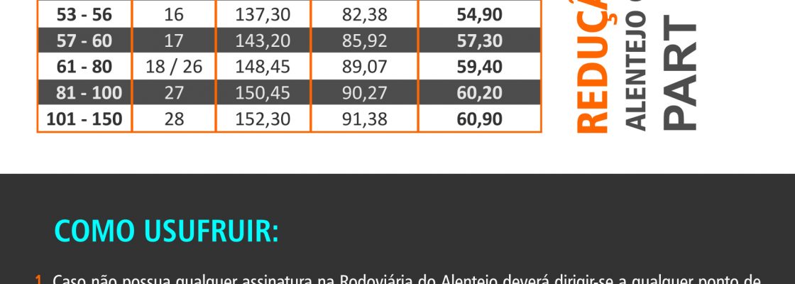 ProgramadeapoioreduotarifrianostransportespblicosAlentejoCentral_F_3_1594631204.