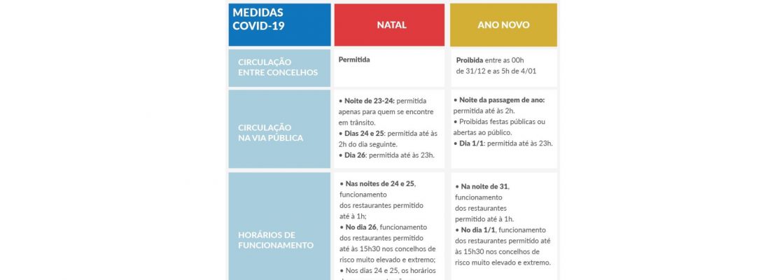 Serviço Municipal de Proteção Civil de Arraiolos