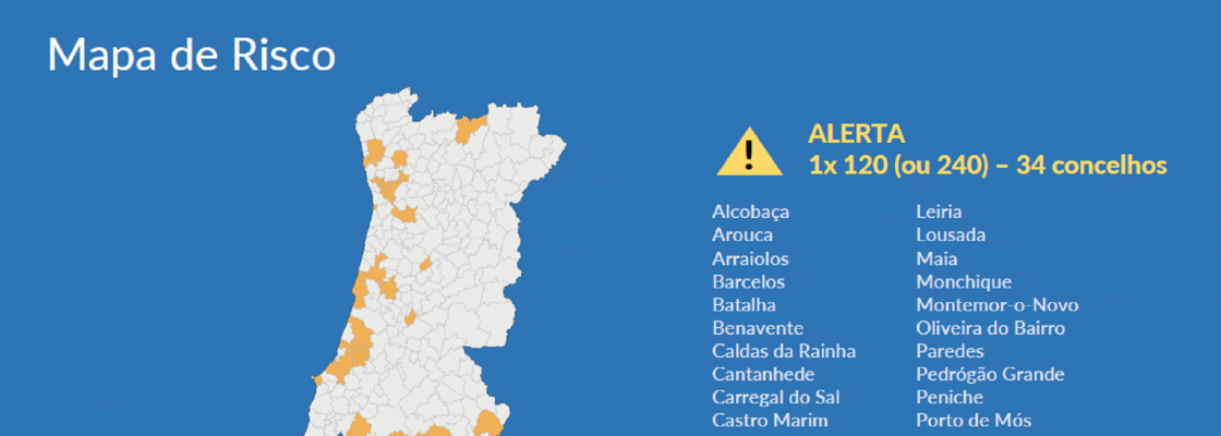 Situação Epidemiológica em Arraiolos
