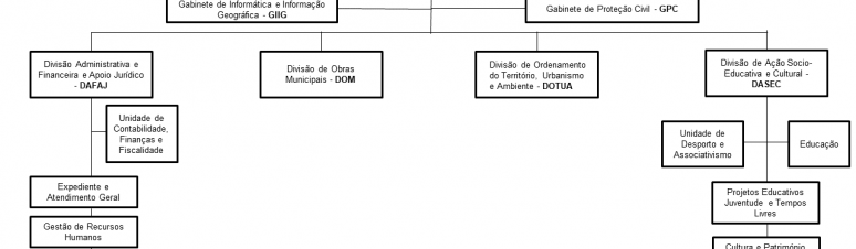 Organograma_2022