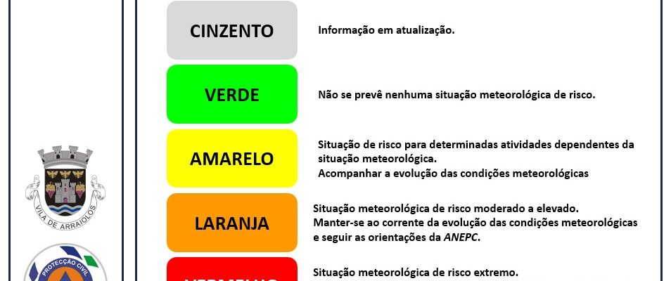 Sistema de Avisos Meteorológicos